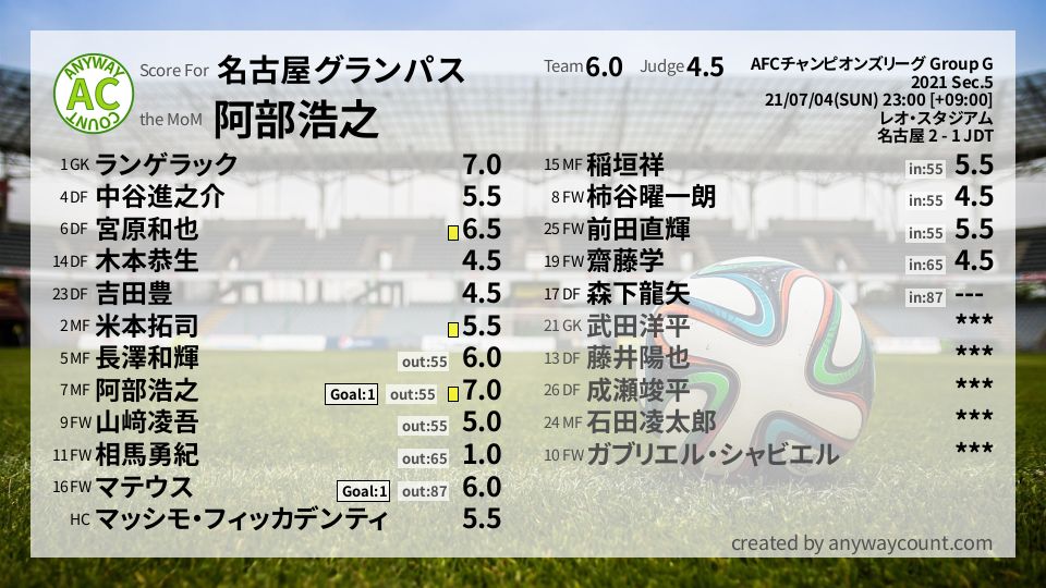 #名古屋グランパス #AFCチャンピオンズリーグ Group G Sec.5採点