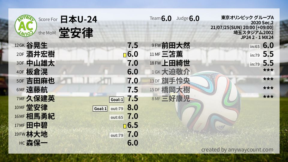 #日本U-24 #東京オリンピック グループA Sec.2採点