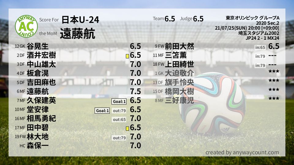 #日本U-24 #東京オリンピック グループA Sec.2採点