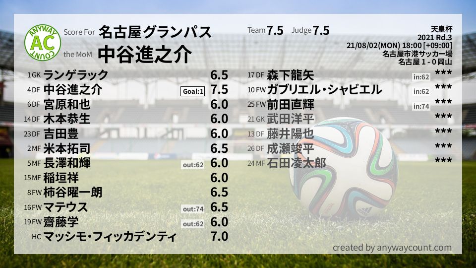 #名古屋グランパス #天皇杯 Rd. 3採点