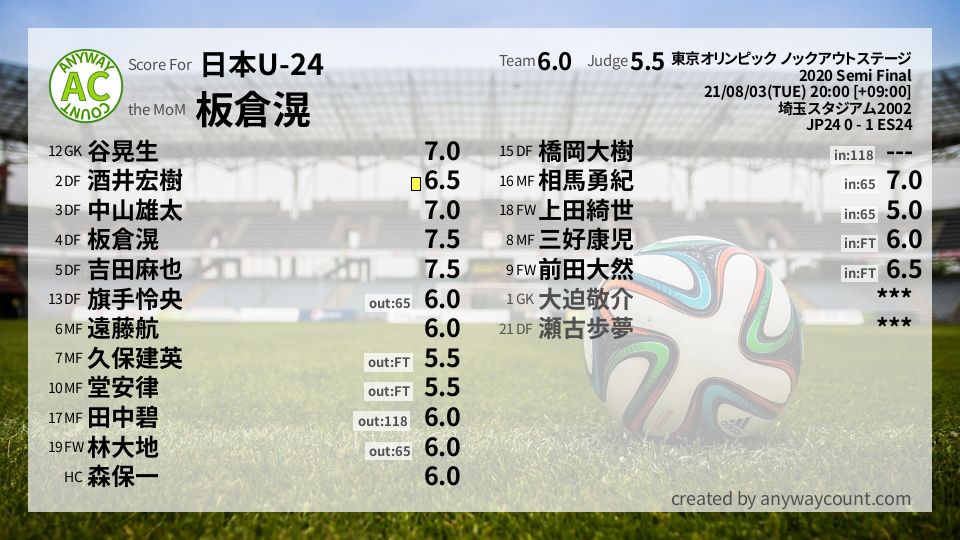#日本U-24 #東京オリンピック ノックアウトステージ Semi Final採点