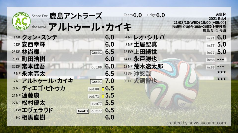 #鹿島アントラーズ #天皇杯 Round 16採点