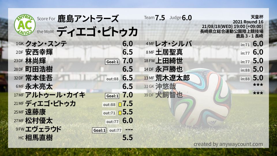#鹿島アントラーズ #天皇杯 Round 16採点