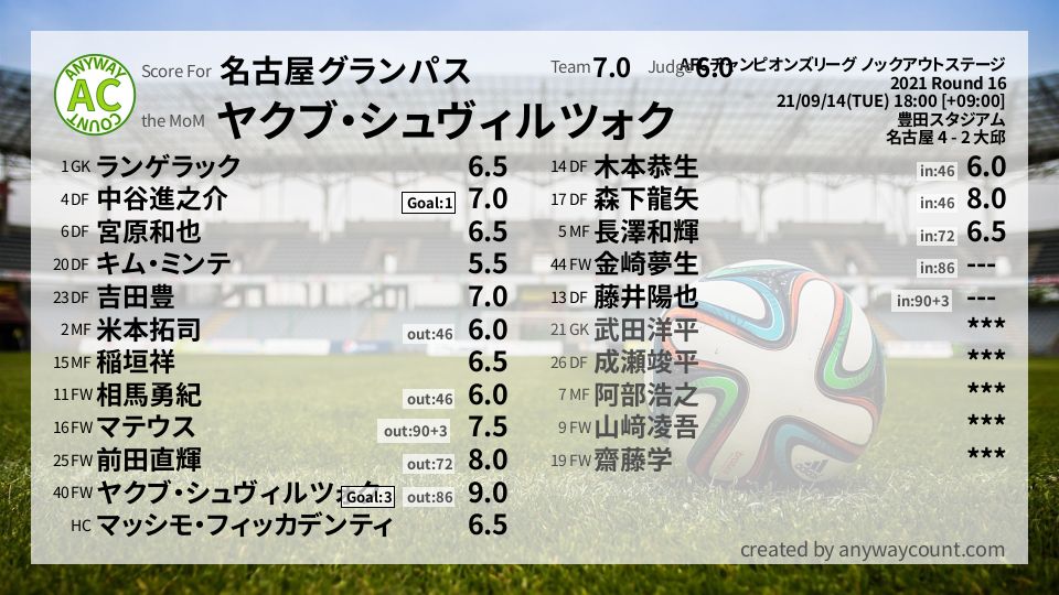 #名古屋グランパス #AFCチャンピオンズリーグ ノックアウトステージ Round 16採点
