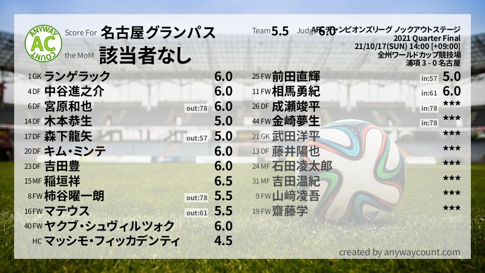 #名古屋グランパス #AFCチャンピオンズリーグ ノックアウトステージ Quarter Final採点