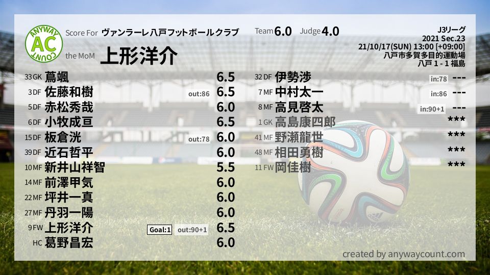 #ヴァンラーレ八戸フットボールクラブ #J3リーグ Sec.23採点