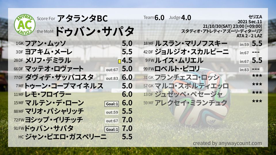 #アタランタBC #セリエA Sec.11採点