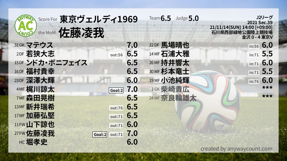 #東京ヴェルディ1969 #J2リーグ Sec.39採点
