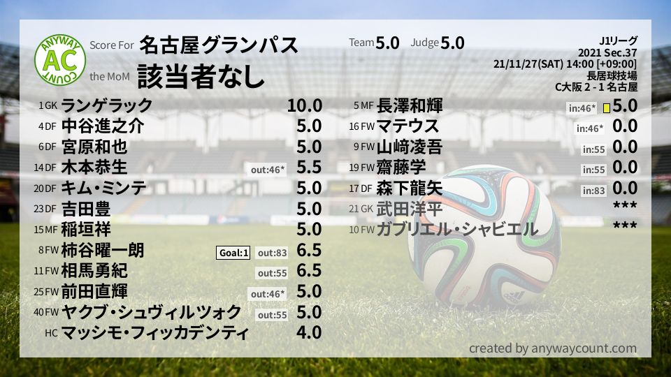 #名古屋グランパス #J1リーグ Sec.37採点