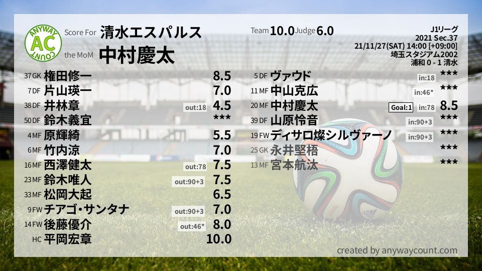 #清水エスパルス #J1リーグ Sec.37採点