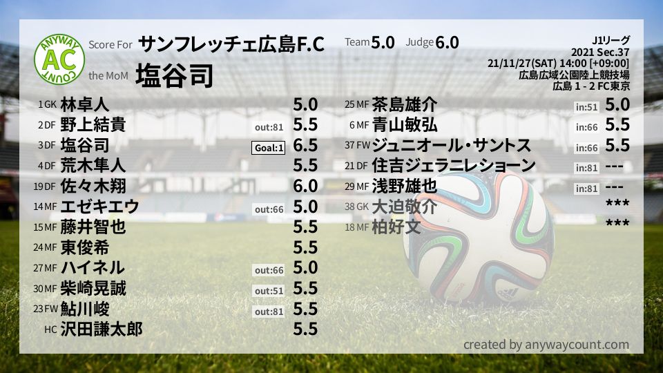#サンフレッチェ広島F.C #J1リーグ Sec.37採点