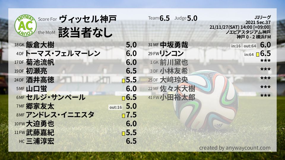 #ヴィッセル神戸 #J1リーグ Sec.37採点