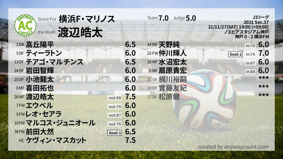 #横浜F・マリノス #J1リーグ Sec.37採点