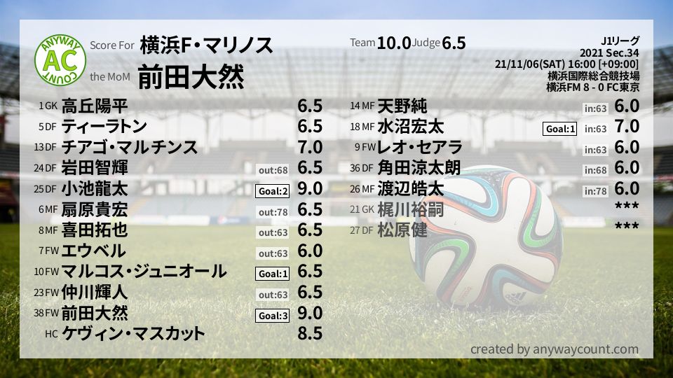 #横浜F・マリノス #J1リーグ Sec.34採点