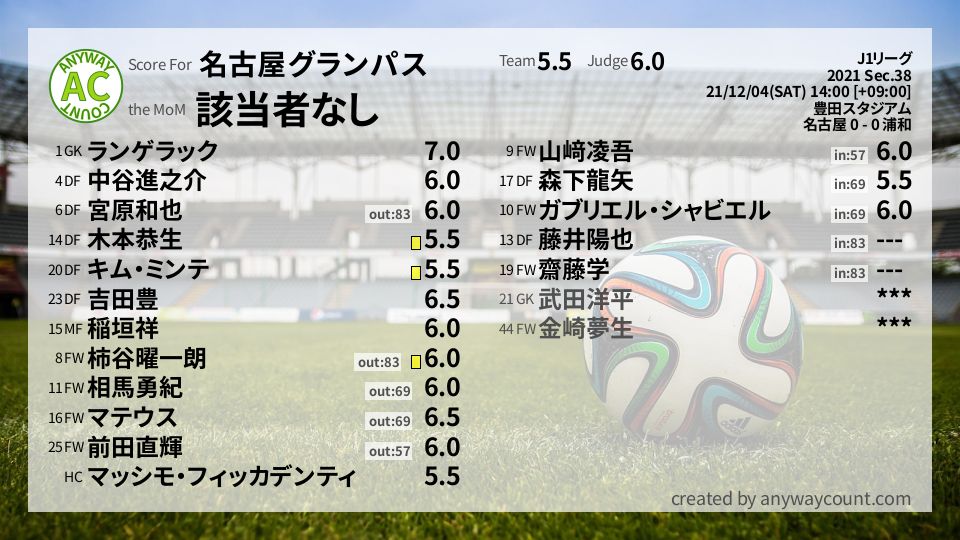 #名古屋グランパス #J1リーグ Sec.38採点