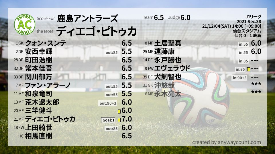 #鹿島アントラーズ #J1リーグ Sec.38採点