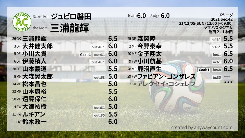 #ジュビロ磐田 #J2リーグ Sec.42採点