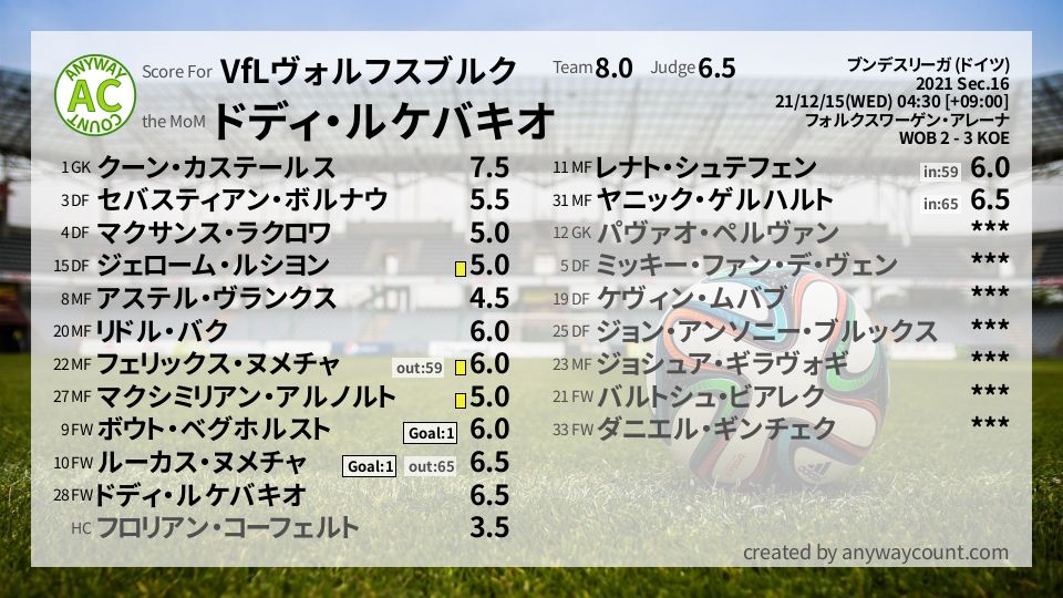 #VfLヴォルフスブルク #ブンデスリーガ (ドイツ) Sec.16採点