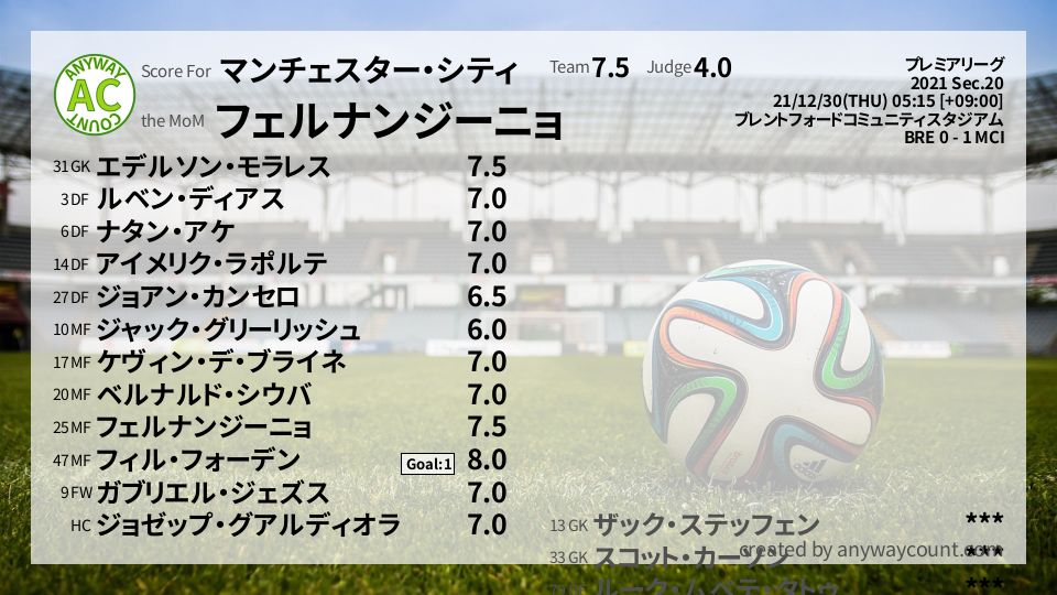 #マンチェスター・シティ #プレミアリーグ Sec.20採点