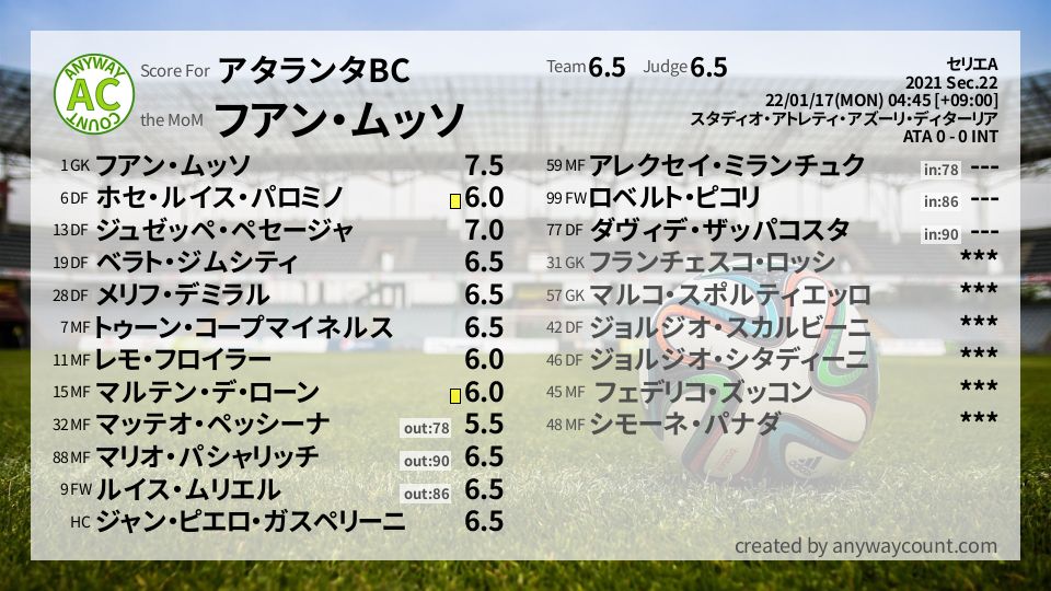 #アタランタBC #セリエA Sec.22採点
