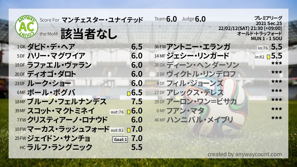 #マンチェスター・ユナイテッド #プレミアリーグ Sec.25採点