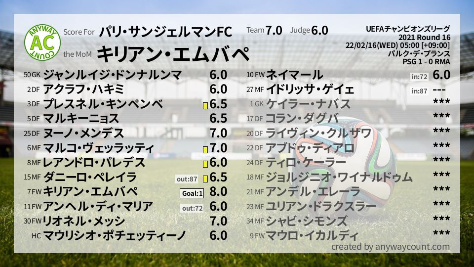 #パリ・サンジェルマンFC #UEFAチャンピオンズリーグ Round 16採点