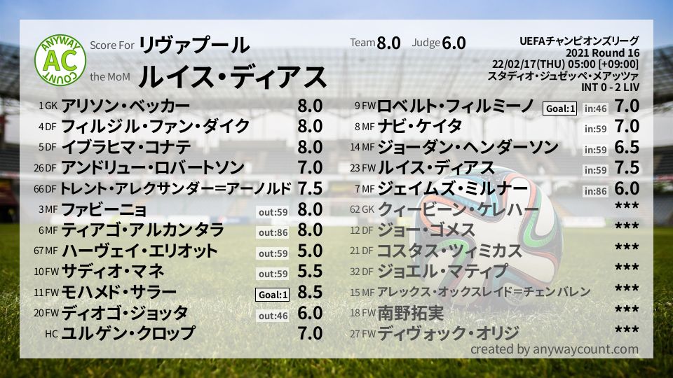 #リヴァプール #UEFAチャンピオンズリーグ Round 16採点