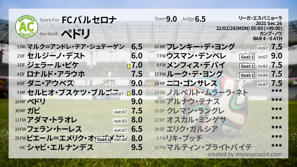 #FCバルセロナ #リーガ・エスパニョーラ Sec.26採点
