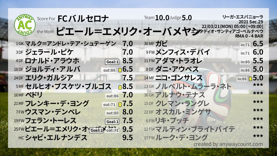 #FCバルセロナ #リーガ・エスパニョーラ Sec.29採点