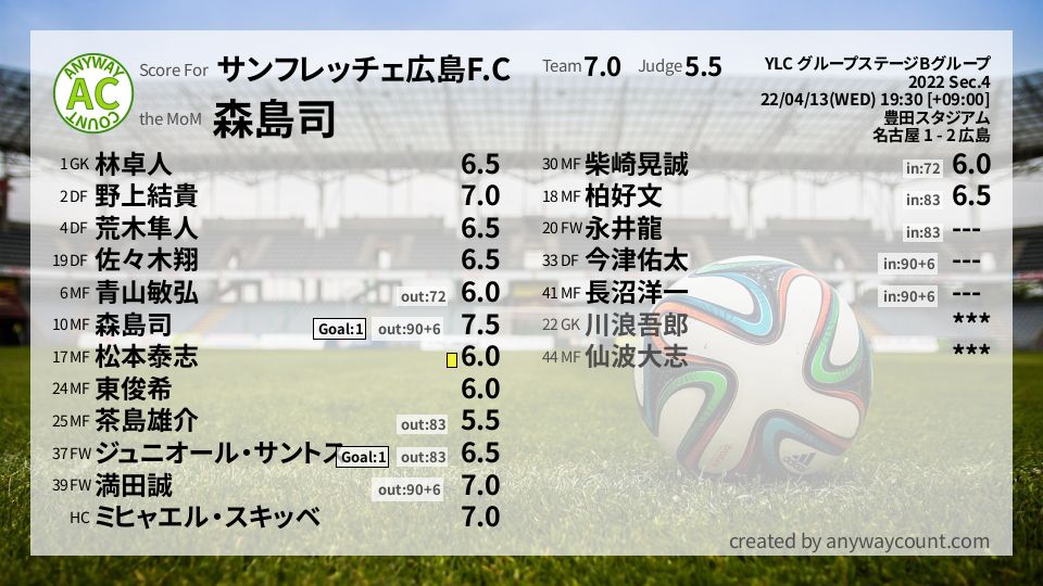#サンフレッチェ広島F.C #YLC グループステージBグループ Sec.4採点