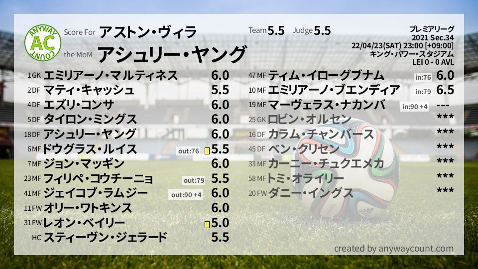 #アストン・ヴィラ #プレミアリーグ Sec.34採点