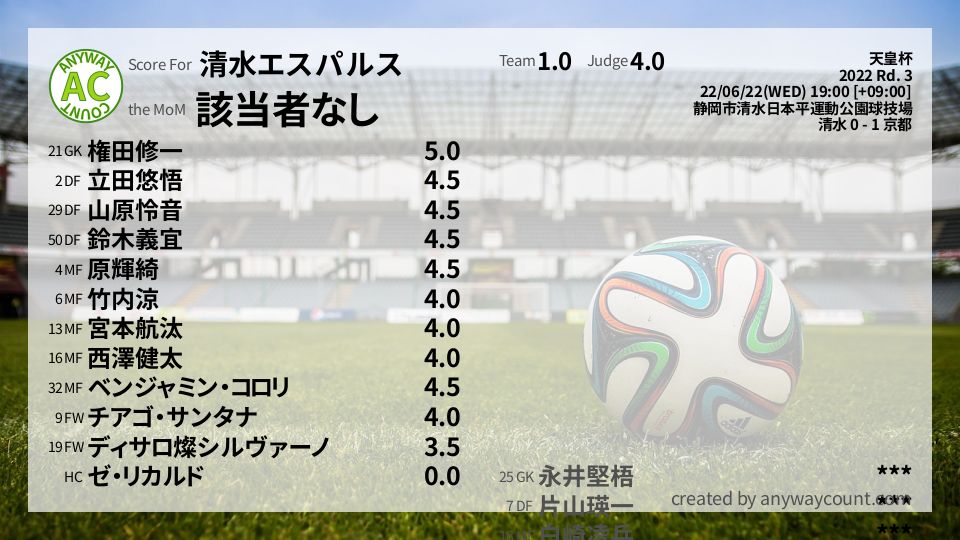 #清水エスパルス #天皇杯 Rd. 3採点