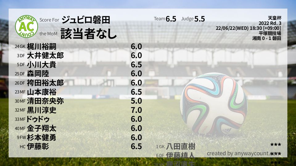 #ジュビロ磐田 #天皇杯 Rd. 3採点