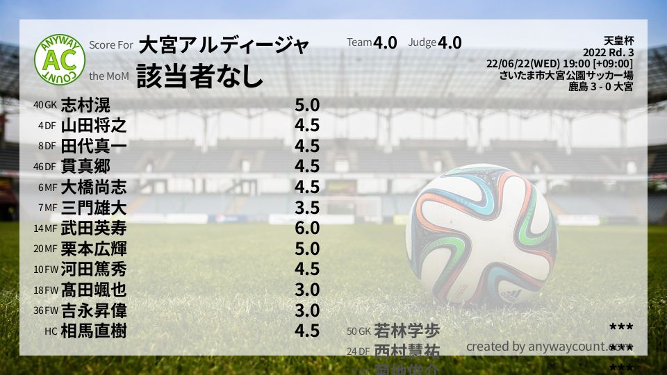 #大宮アルディージャ #天皇杯 Rd. 3採点