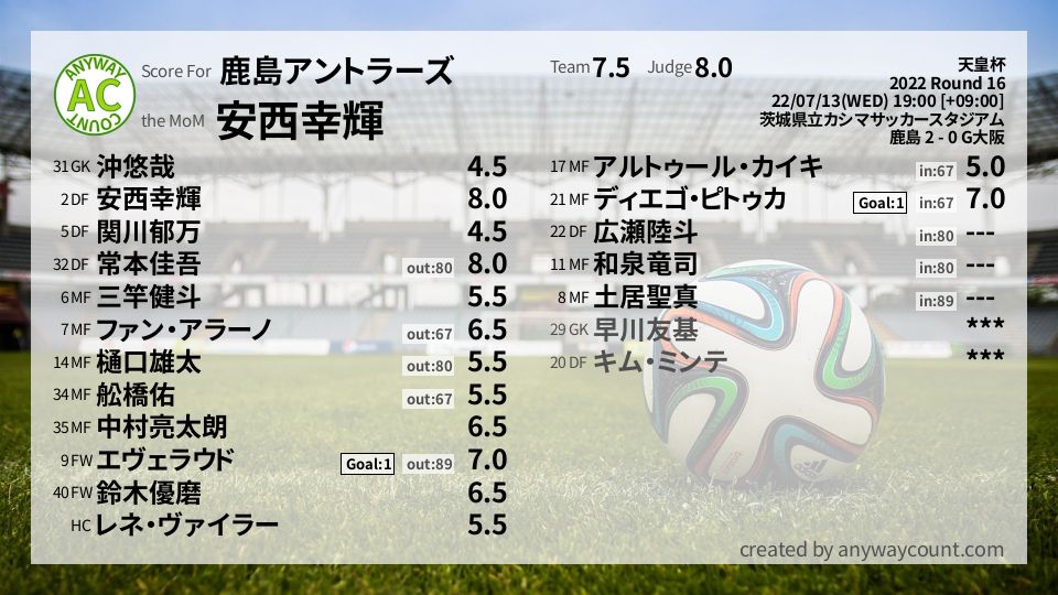 #鹿島アントラーズ #天皇杯 Round 16採点