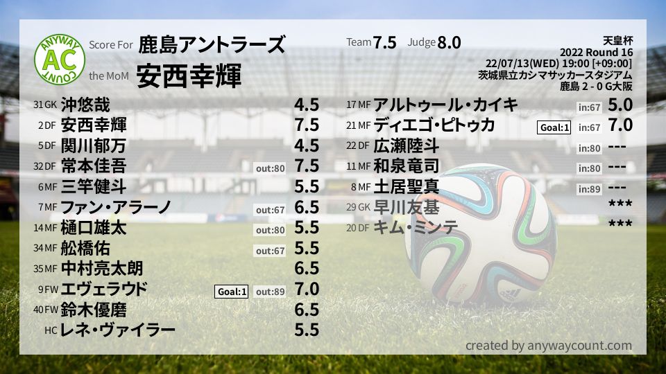 #鹿島アントラーズ #天皇杯 Round 16採点