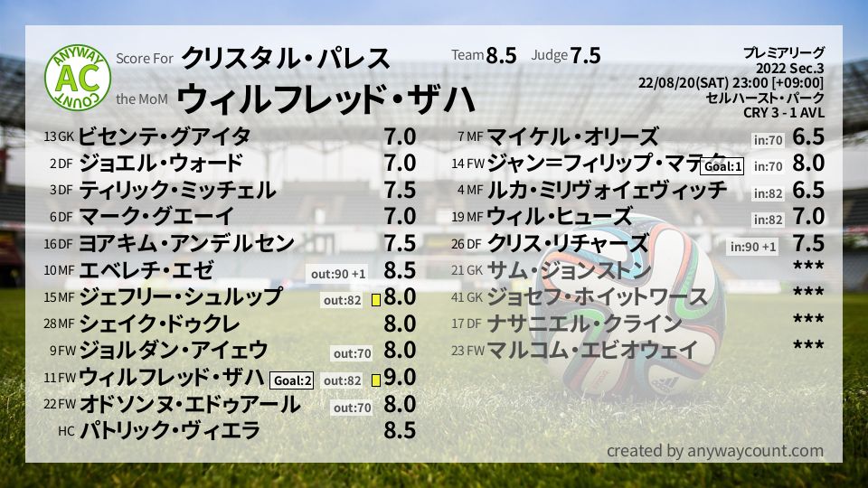 #クリスタル・パレス #プレミアリーグ Sec.3採点
