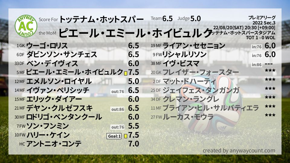 #トッテナム・ホットスパー #プレミアリーグ Sec.3採点