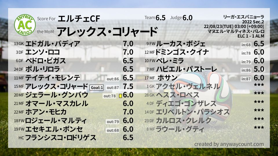 #エルチェCF #リーガ・エスパニョーラ Sec.2採点