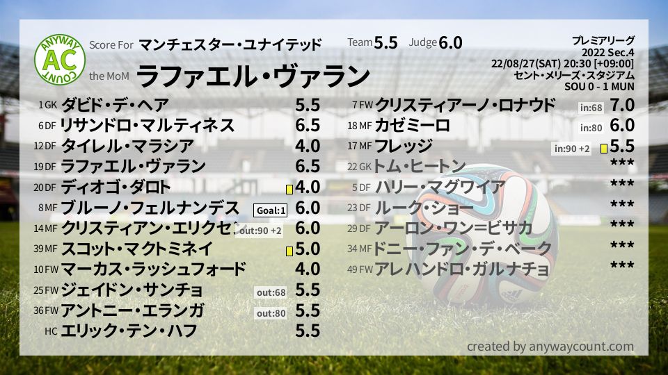 #マンチェスター・ユナイテッド #プレミアリーグ Sec.4採点