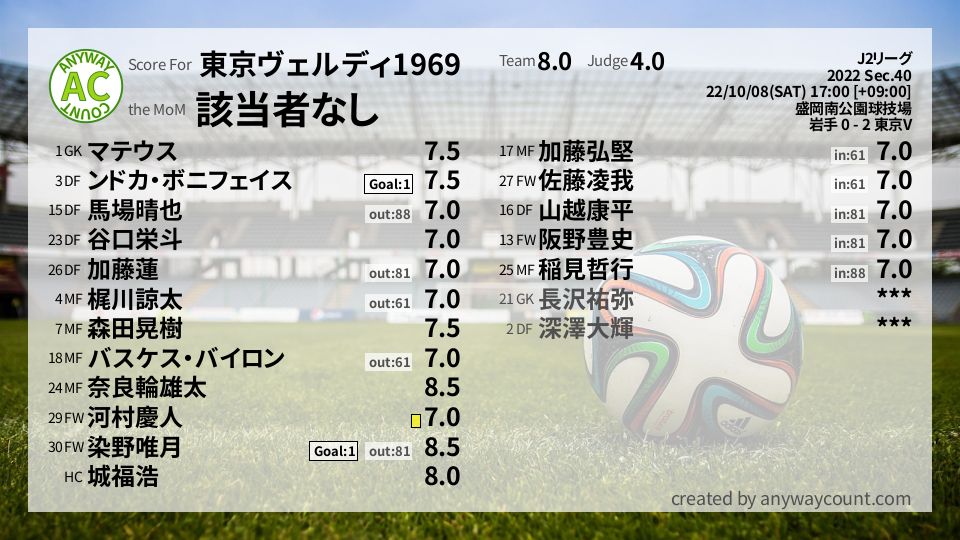 #東京ヴェルディ1969 #J2リーグ Sec.40採点