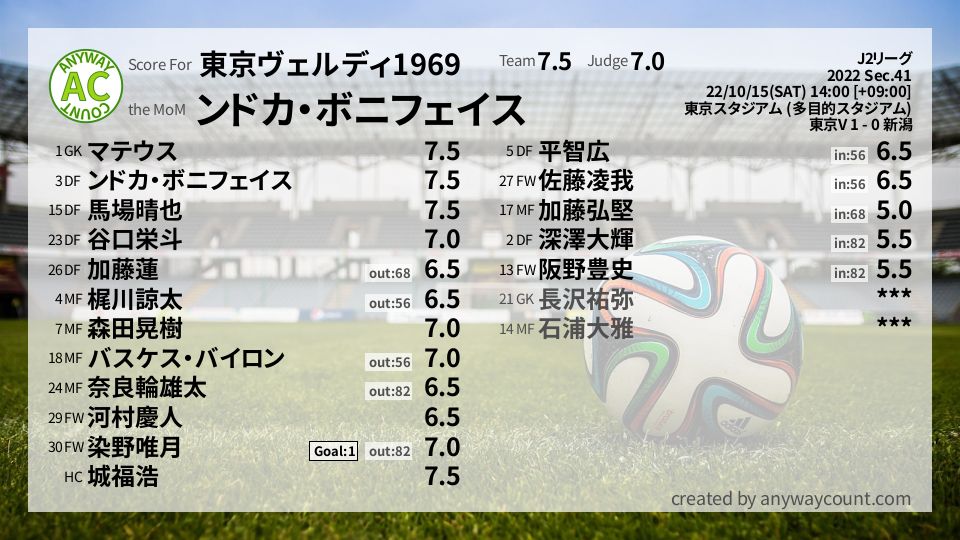 #東京ヴェルディ1969 #J2リーグ Sec.41採点