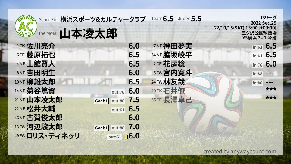 #横浜スポーツ&カルチャークラブ #J3リーグ Sec.29採点