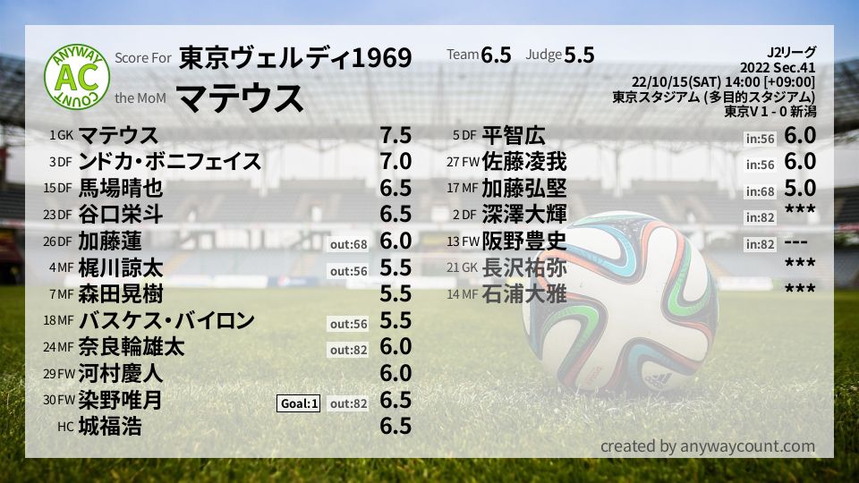 #東京ヴェルディ1969 #J2リーグ Sec.41採点