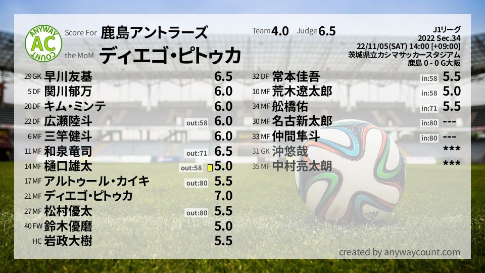 #鹿島アントラーズ #J1リーグ Sec.34採点