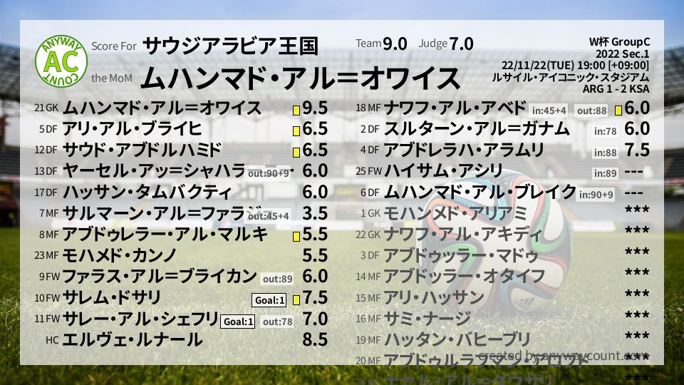 #サウジアラビア王国 #W杯 GroupC Sec.1採点