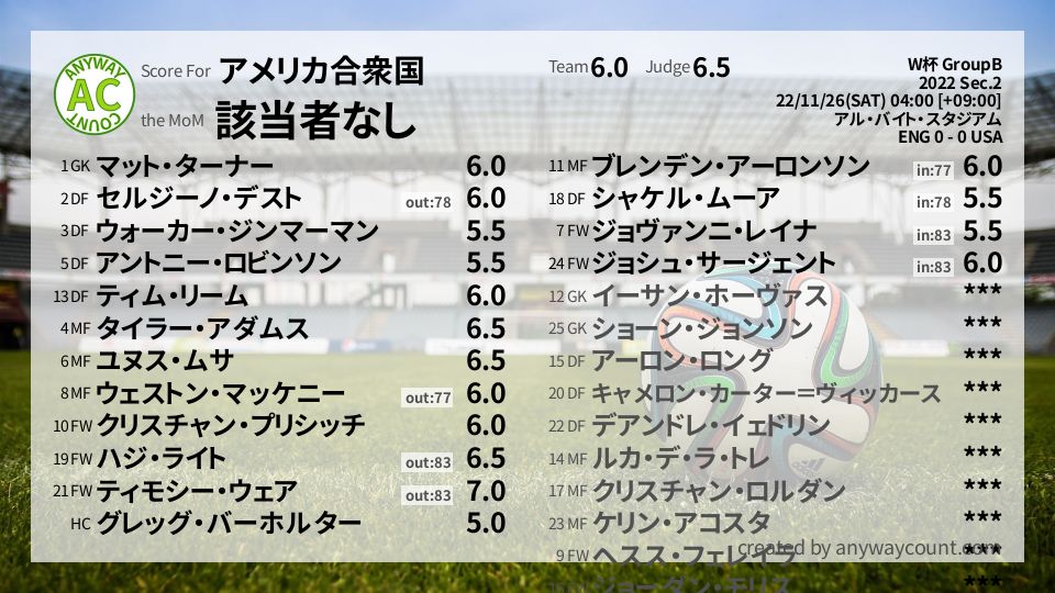 #アメリカ合衆国 #W杯 GroupB Sec.2採点