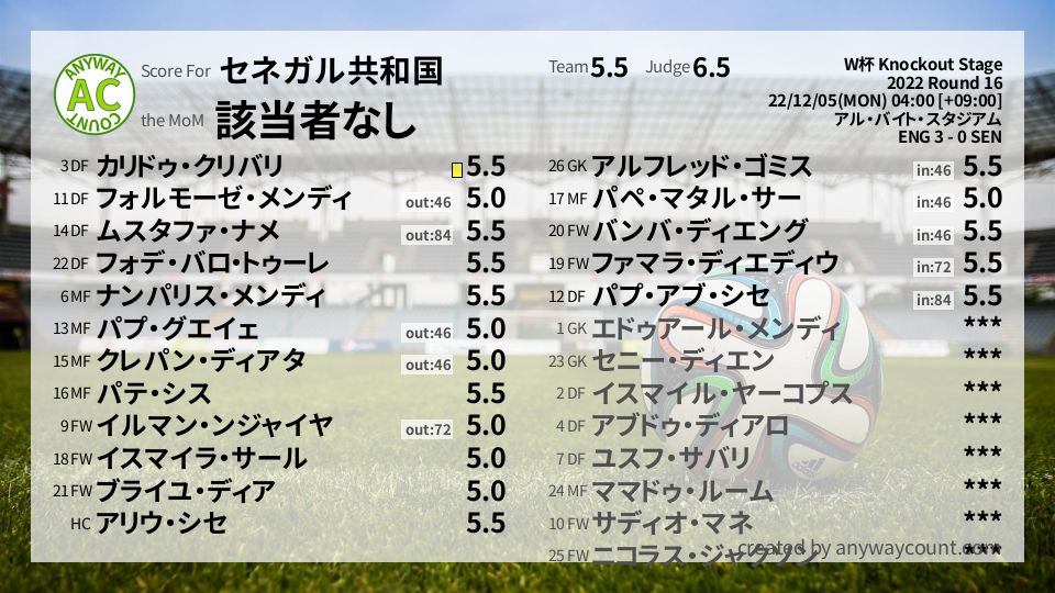 #セネガル共和国 #W杯 Knockout Stage Round 16採点