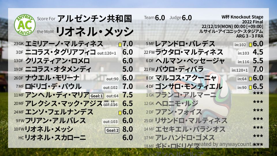 #アルゼンチン共和国 #W杯 Knockout Stage Final採点