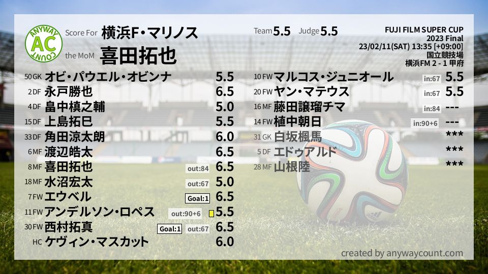 #横浜F・マリノス #FUJI FILM SUPER CUP Final採点